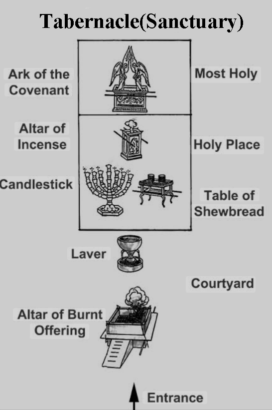 Tabernacle